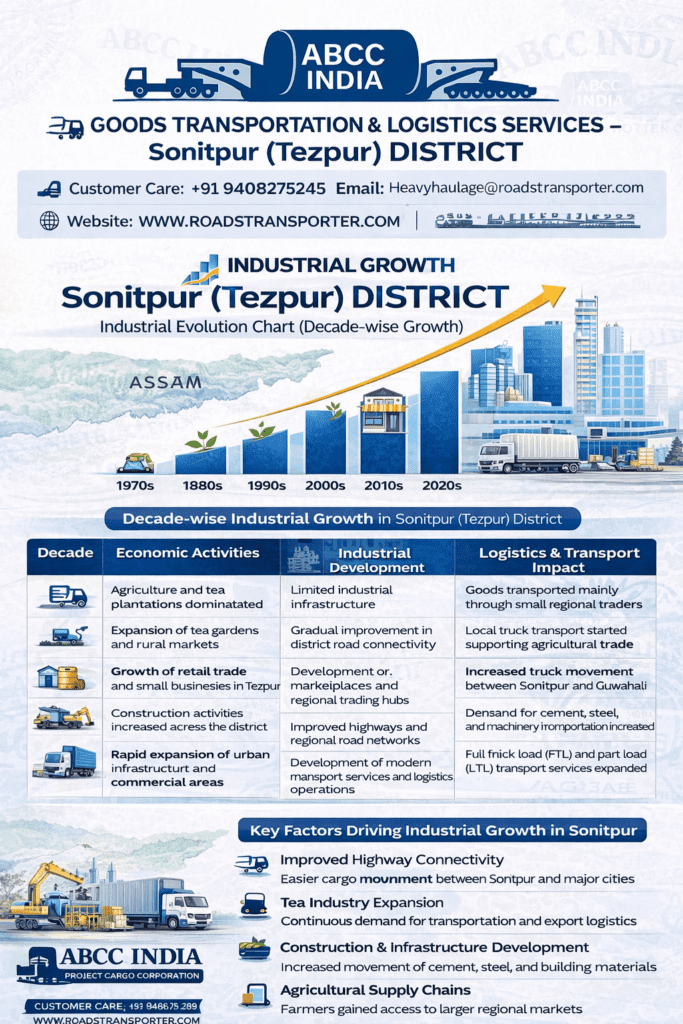 🚛 Sonitpur Assam Cargo Transport And Logistics Experts 3