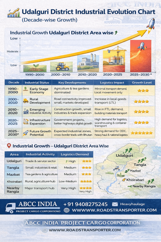 Udalguri Goods Transport Company | All India Service 3