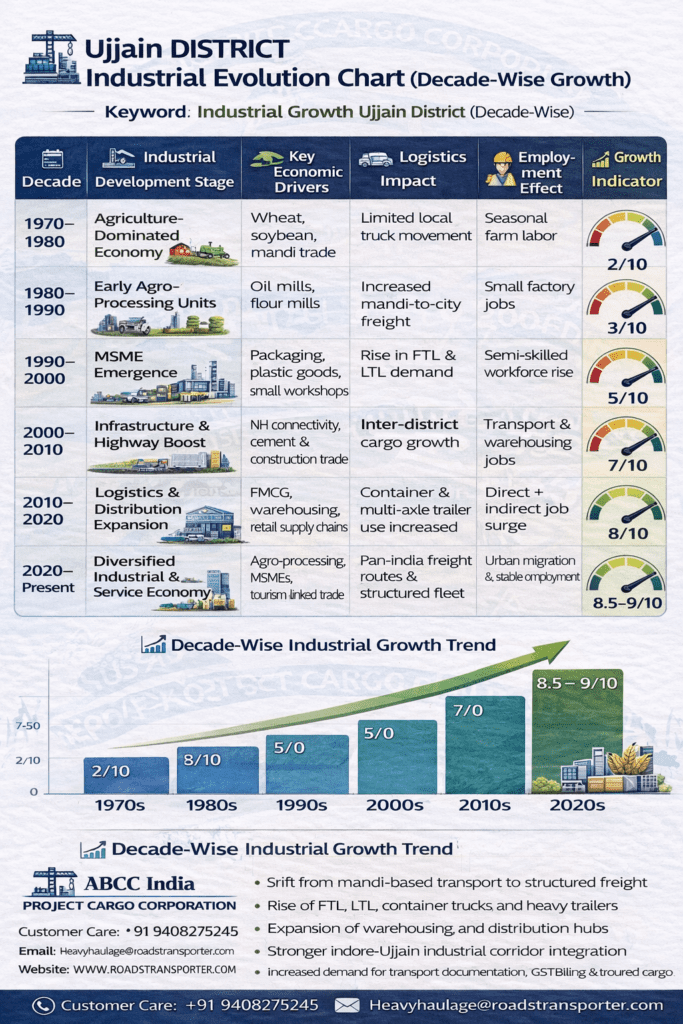 🚛 Top Ujjain Transport Company | Pan-India Logistics 3