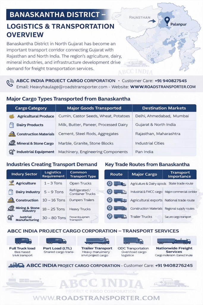 🚚 Banaskantha Goods Transport Company | All India Truck 1