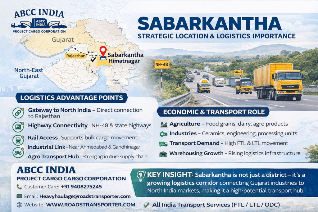 π¦ Sabarkantha Goods Transport Services | All India Delivery 1