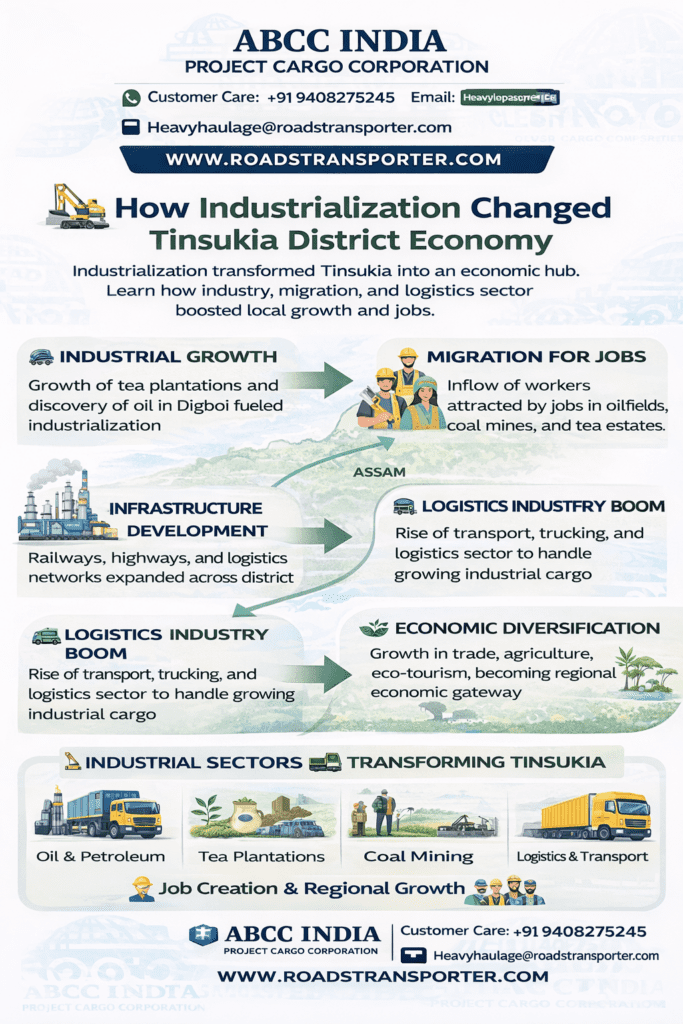 🚚 Tinsukia Truck Transport And Logistics Services Company 2