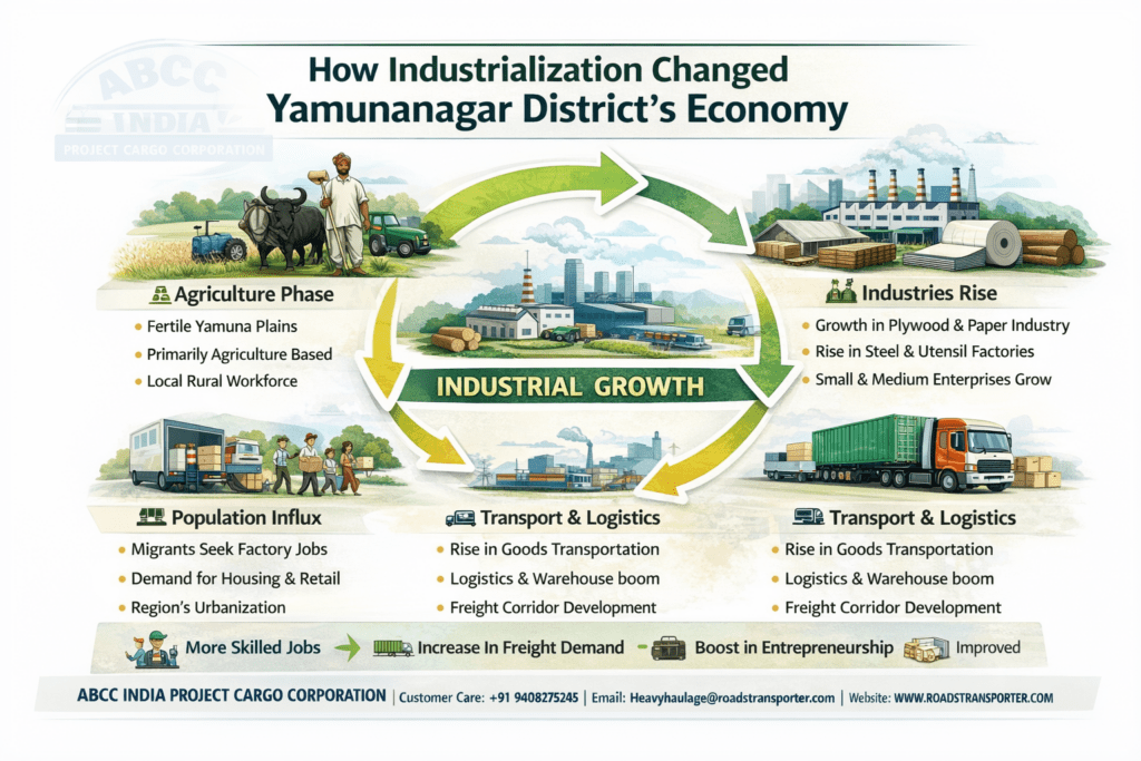 🚛 Yamunanagar Goods Transport Company for All Segment Industries 2