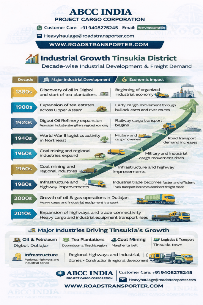 🚚 Tinsukia Truck Transport And Logistics Services Company 3