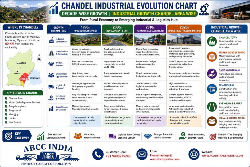 🚛 Top Transport Company in Chandel for All Goods 3