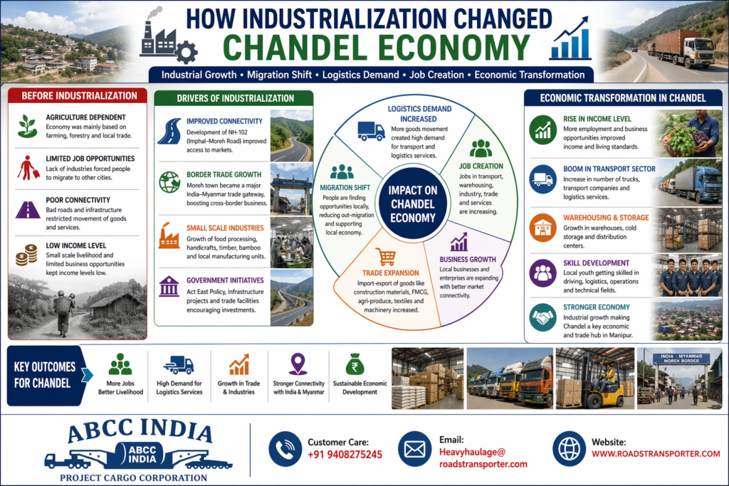 🚛 Top Transport Company in Chandel for All Goods 2