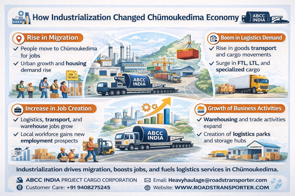 🚀 Chümoukedima to All India Transport – Best Deals Inside 2