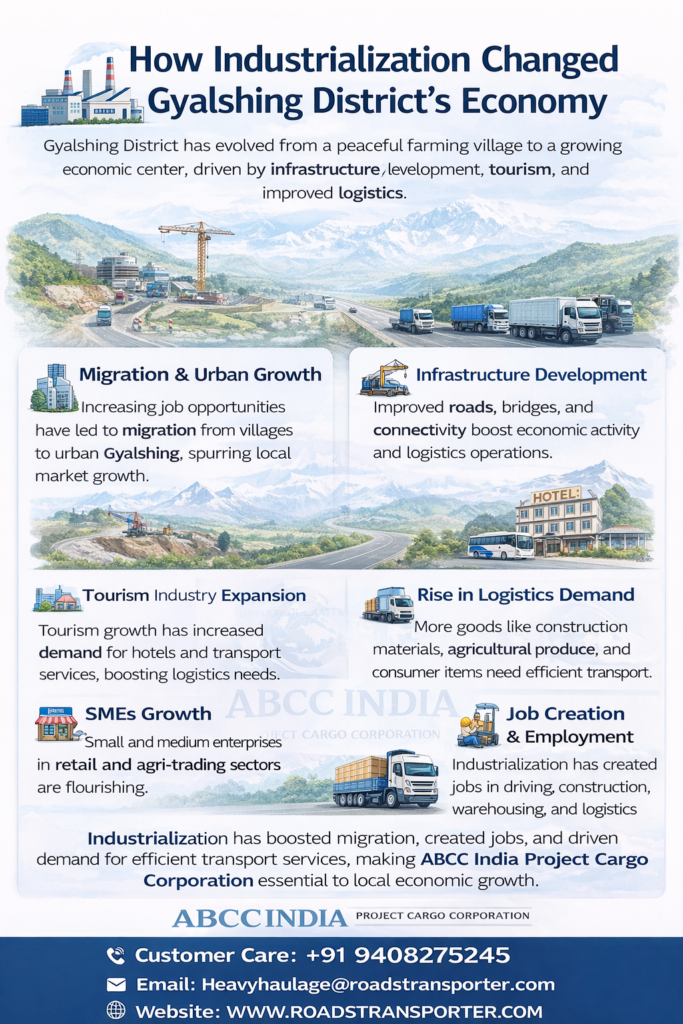 π Gyalshing to All India Transport Services 2