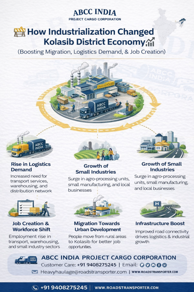 🚛 Best Transport Company in Kolasib | Logistics Experts 2
