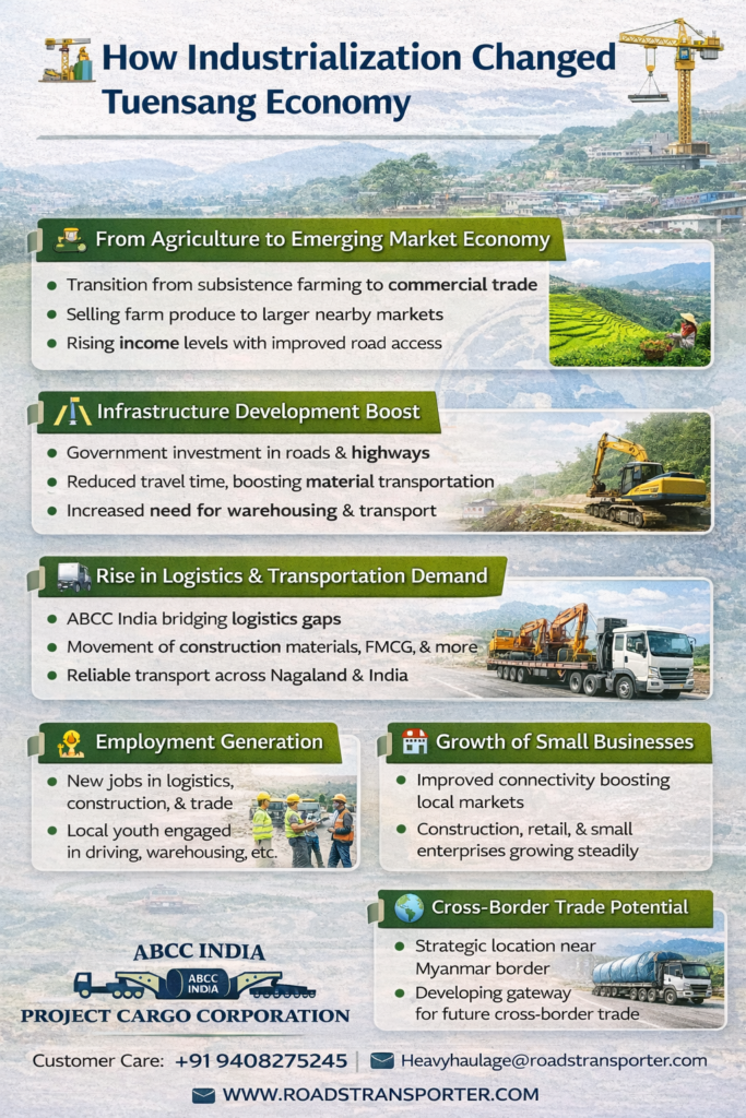 π Tuensang Goods Transport Services | All India Network 2