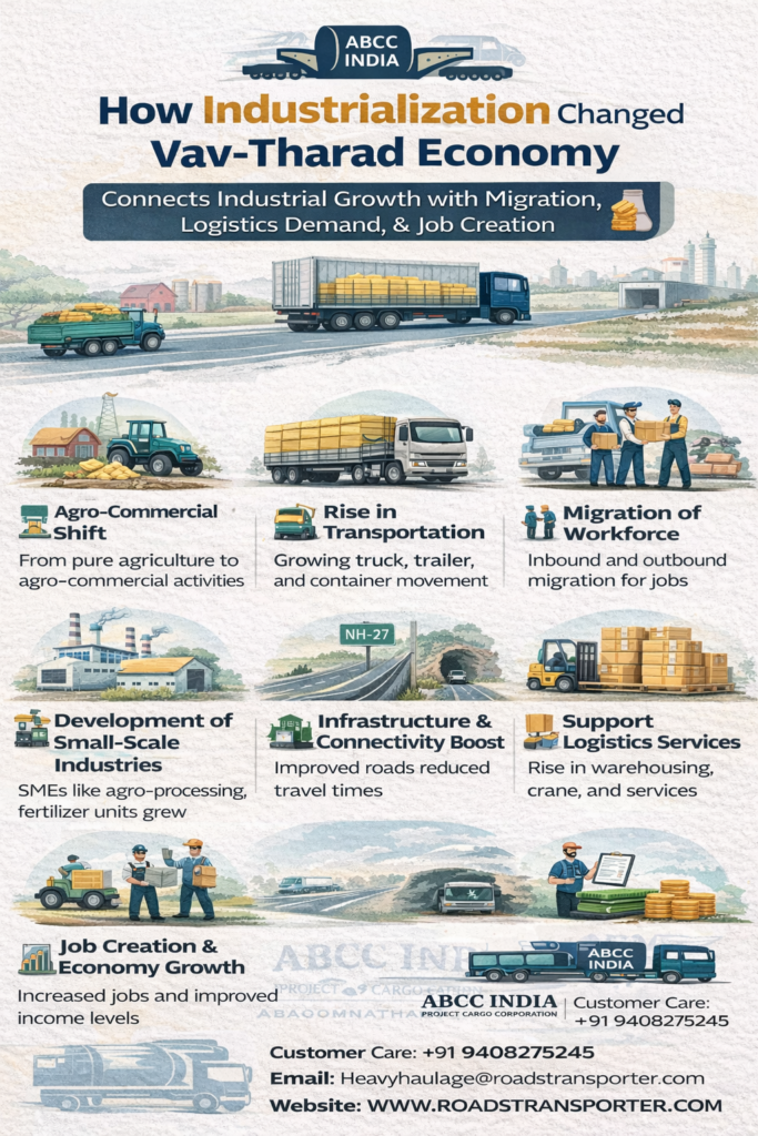 💰 Save 30% on Vav-Tharad Freight | Full Truck & Part Load 2
