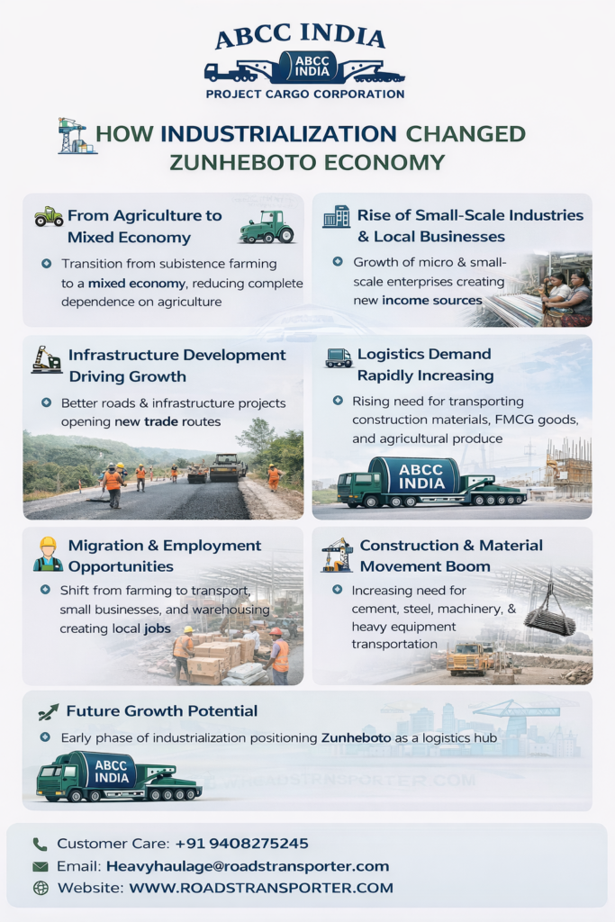 🏢 Zunheboto Transport Services for All Industries 2