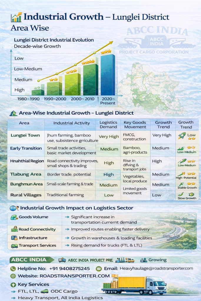🚛 Lunglei Goods Transport Services | FTL LTL ODC Experts 3