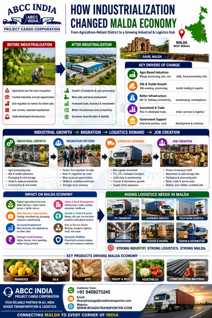 🚛 Malda Freight Transport Company for FTL & LTL Cargo 2