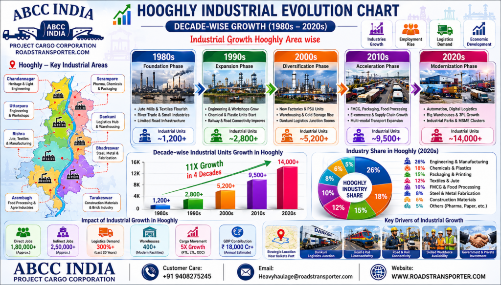 π Hooghly Truck Transport Company for All India Delivery 3