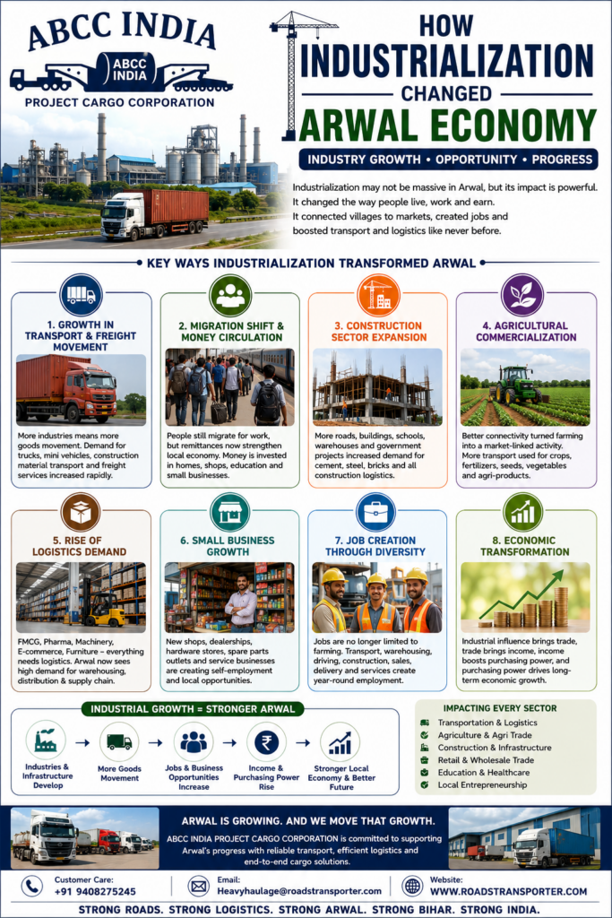🚚 Arwal Transport Company for Fast Business Delivery 2