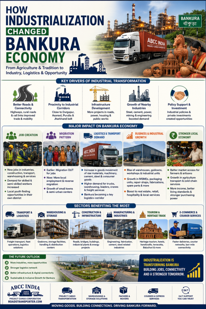 π¦ Best Transport Service in Bankura for All Industries 2