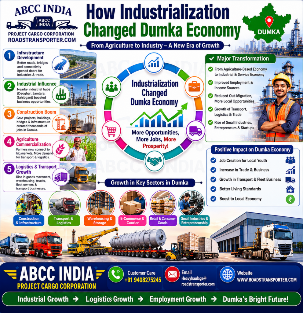 ποΈ Dumka Industrial Transport & Logistics Experts 2