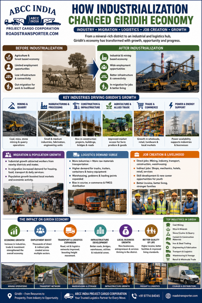 π Giridih to All India Transport & Logistics Services 2