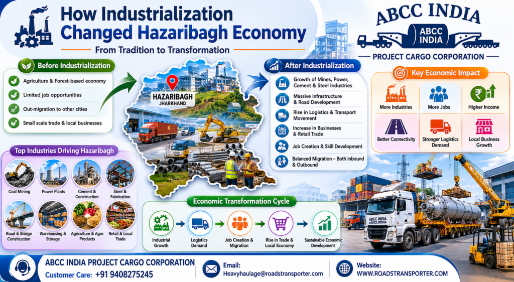 🚛 Hazaribagh Transport Company for Mining to Retail Cargo 2