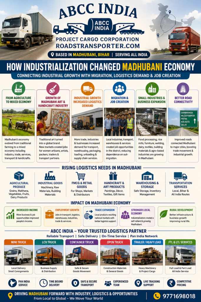 🚛 Why Madhubani Is Emerging as Bihar's Next Logistics Hub 🚚 2
