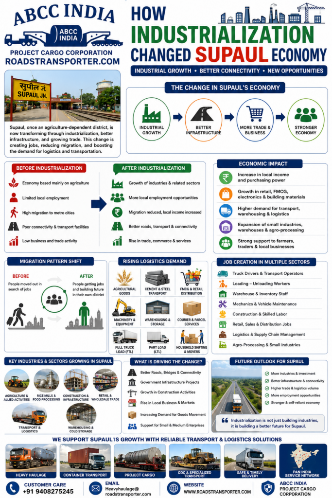 🚛 Best Goods Transport Company in Supaul Bihar 2