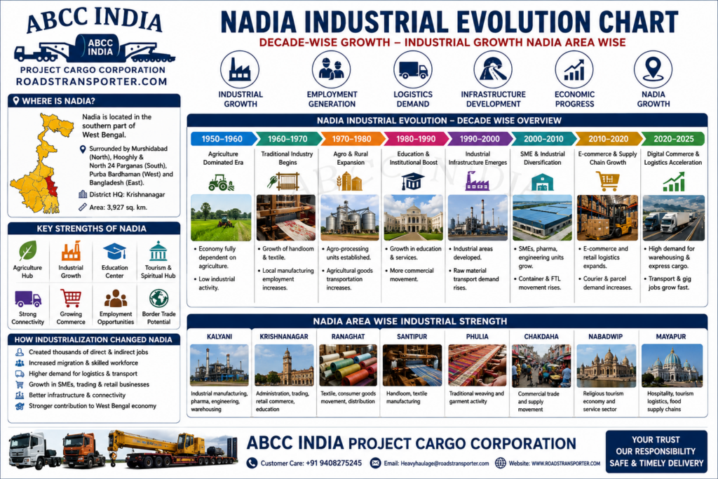 📍 Nadia Truck Transport, Courier & Warehousing Services 🚚 3