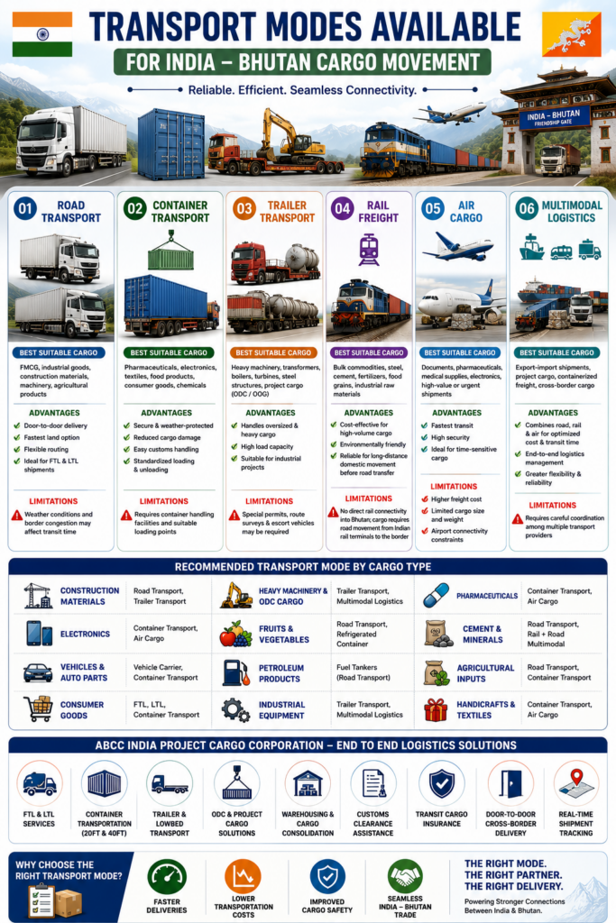 🚀 India to Bhutan Transportation Guide 2026 | Freight, Customs & Logistics 9