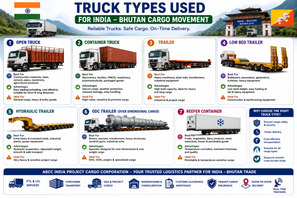 🚀 India to Bhutan Transportation Guide 2026 | Freight, Customs & Logistics 10