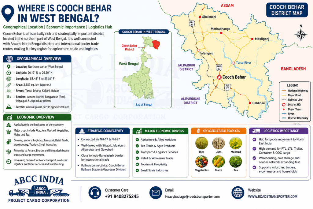 🚛 Top Transport And Logistics Company in Cooch Behar 1