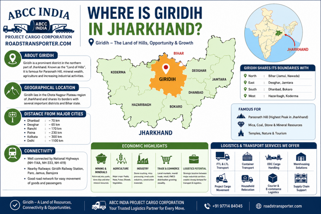π Giridih to All India Transport & Logistics Services 1