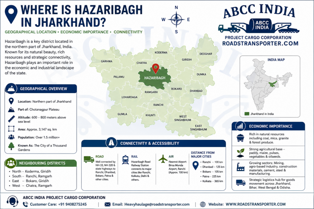 🚛 Hazaribagh Transport Company for Mining to Retail Cargo 1