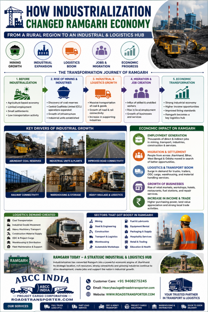 📍 Ramgarh Goods Transport & Logistics Company | All India 24x7 2