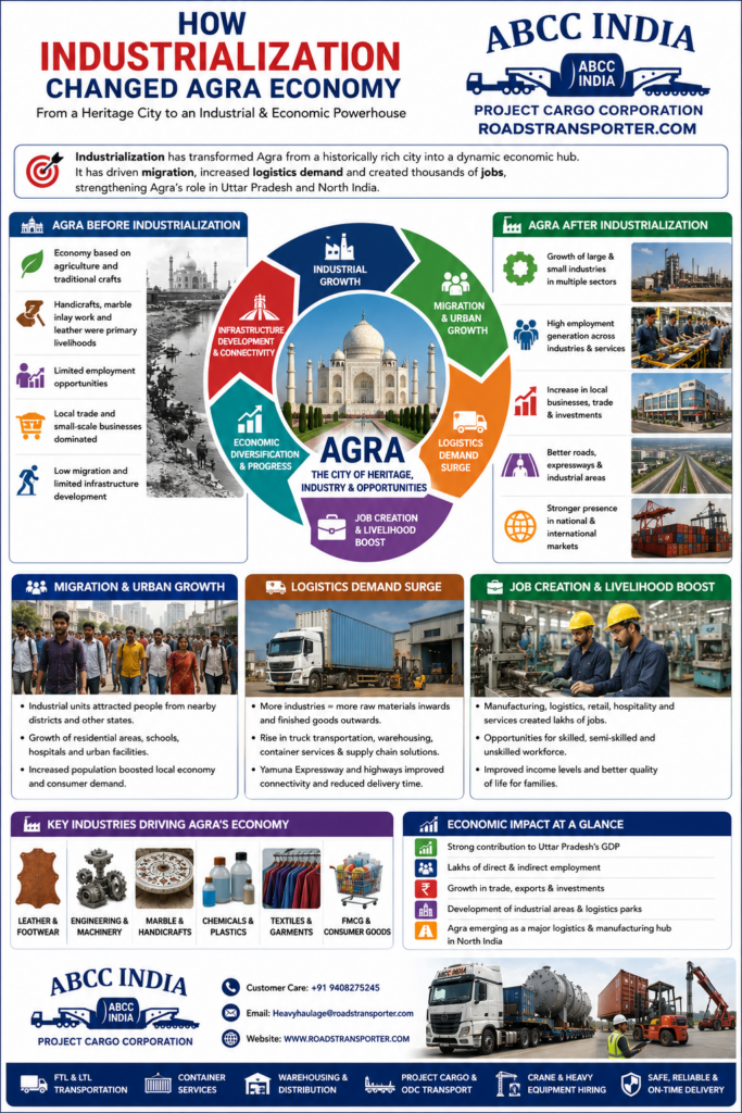 π ABCC India Agra Transport Company π Complete Logistics Hub 2