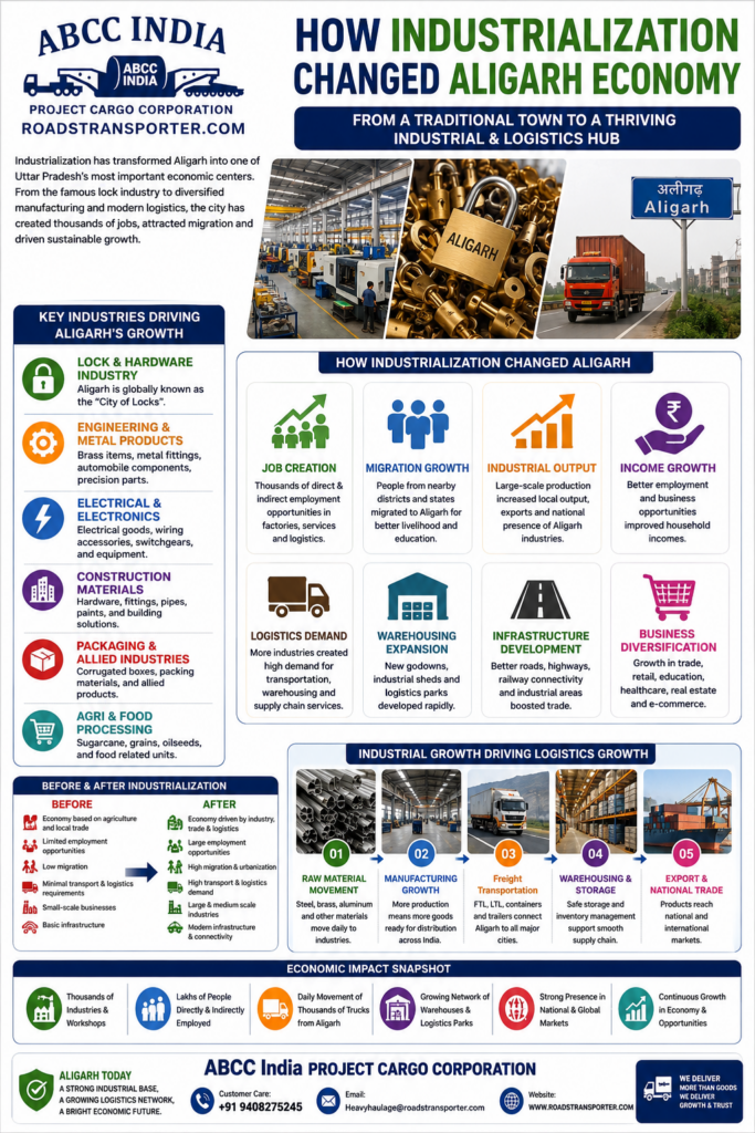 🚛 Aligarh Industrial Transport & Logistics Service Provider 2