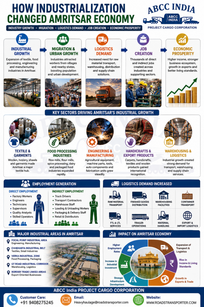 How Industrialization Changed Amritsar Economy