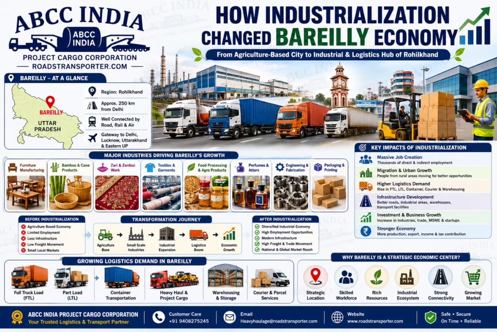 🚚 Why Bareilly Is Becoming Uttar Pradesh's Fastest Growing Logistics Hub 2