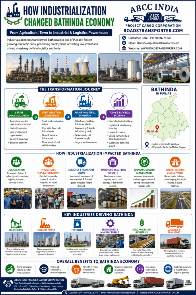 🚛 Bathinda to All India Goods Transport Services 2