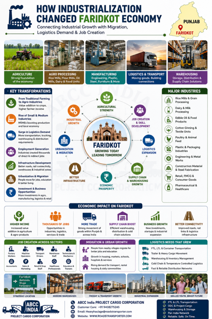 🚚 Faridkot Transport Company | FTL, LTL & ODC Services 2