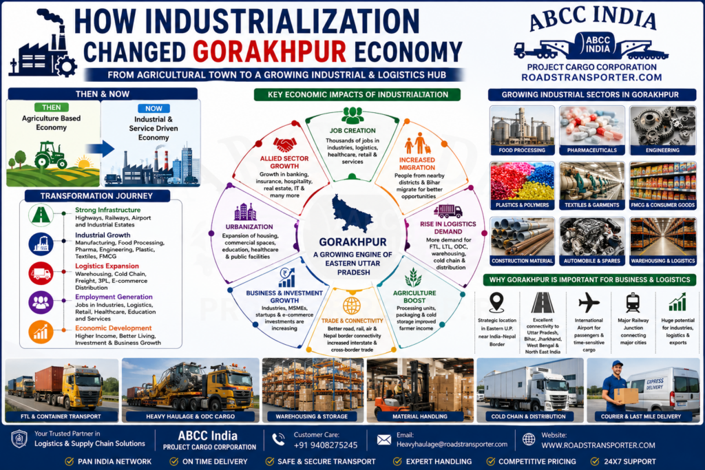 ⭐ ABCC India Gorakhpur Transport & Logistics Company 2