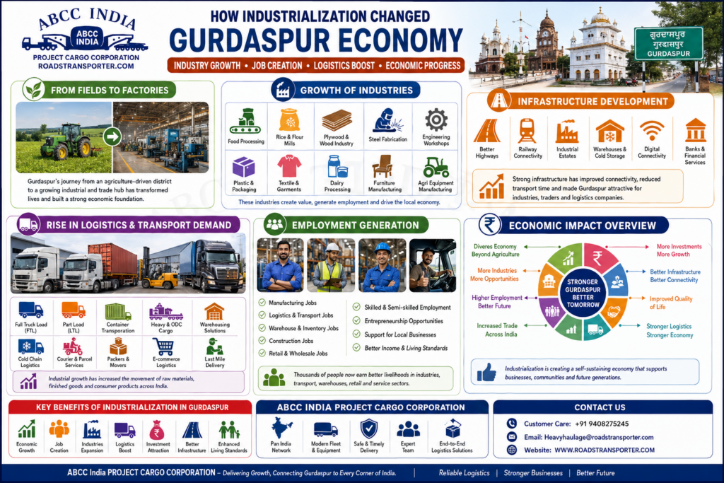 🚜 Gurdaspur Truck Booking, Logistics & Cargo Services 2