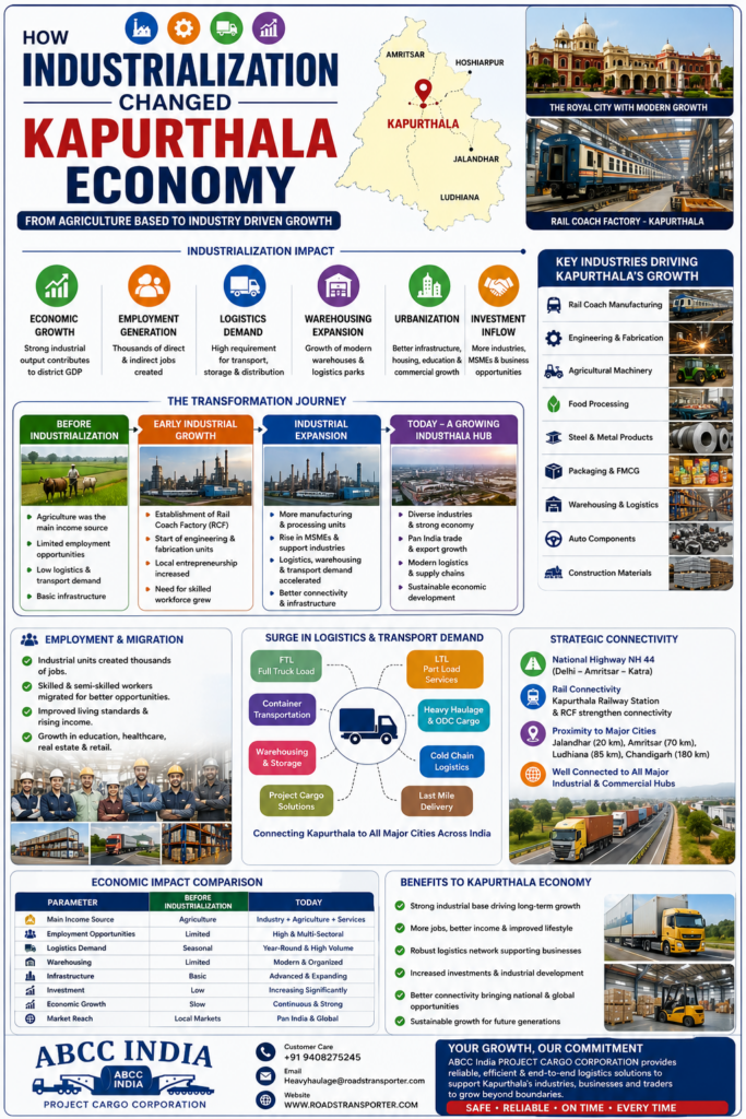 🌍 Kapurthala to All India Transport Services | ABCC 2