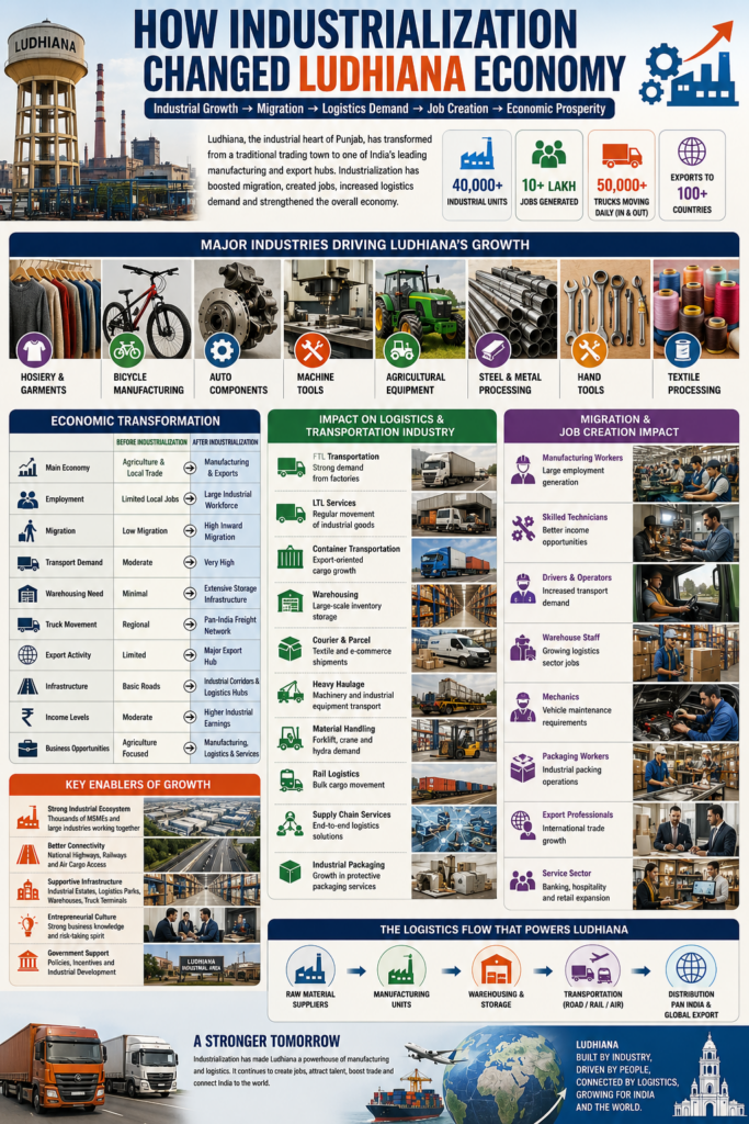 Ludhiana Logistics Hub | Transport, Storage & Delivery 2