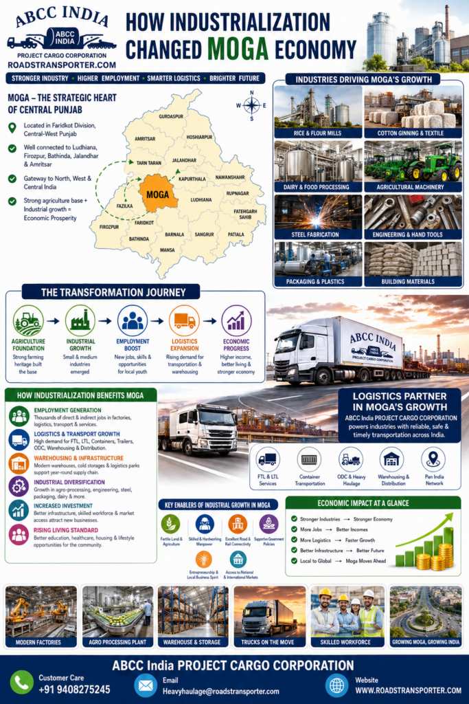 🌾 Moga Goods Transport Company for Agriculture & Industry 2