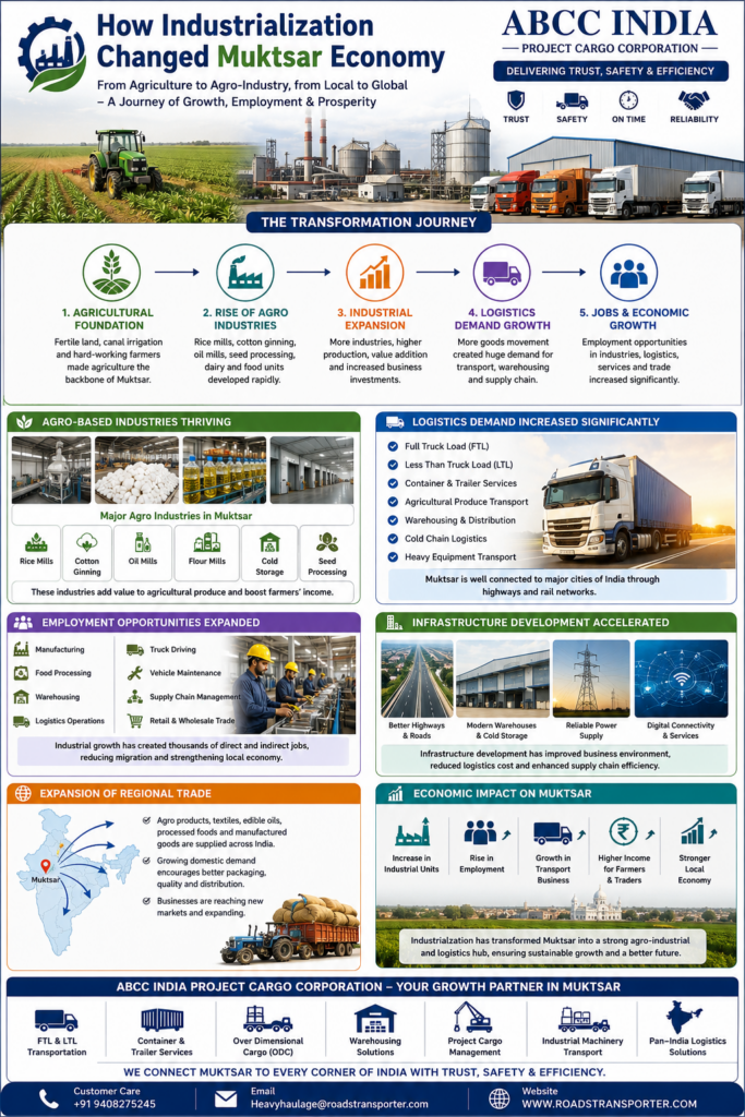 π Muktsar to All India Transport & Logistics Company 2