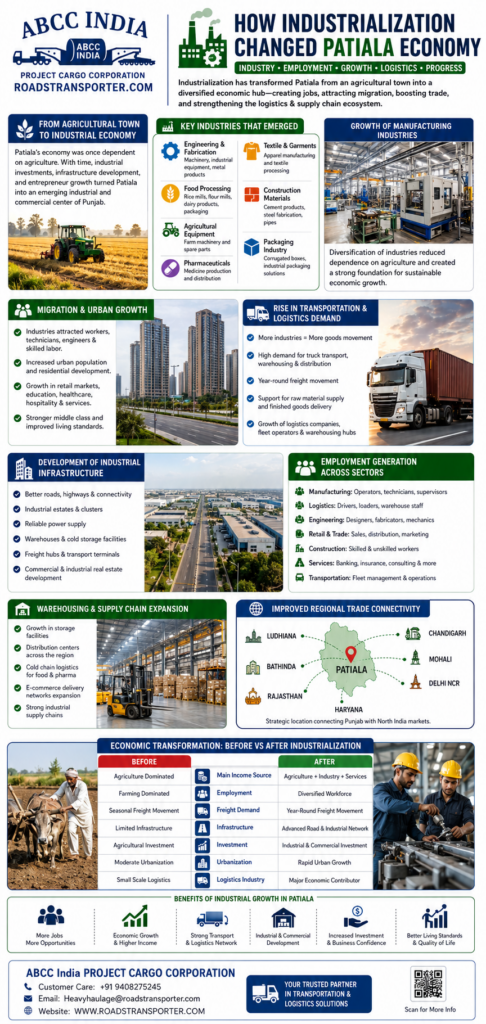 📦 Patiala to All India Freight Network Expands Faster Than Ever 2