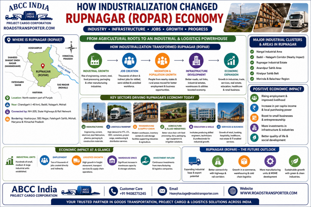🚢 Rupnagar to All India Freight Services – Rates, Trucks & Logistics Guide 2