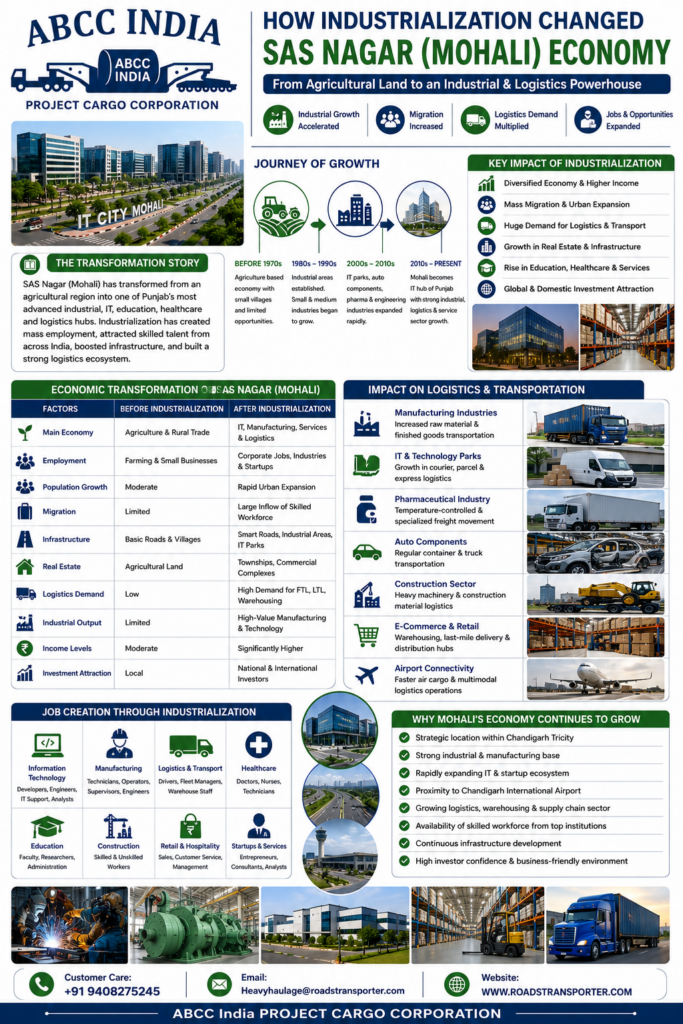 📈 Top Transport & Logistics Company in Mohali 2