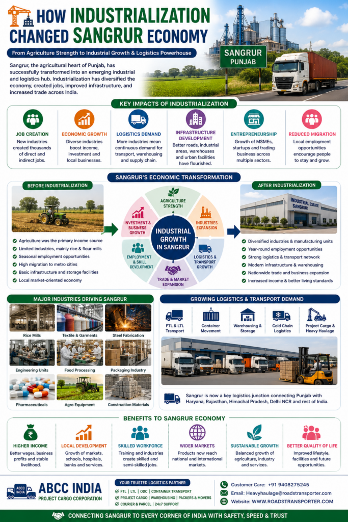 📦 Best Logistics Company in Sangrur | Pan India Transport 2