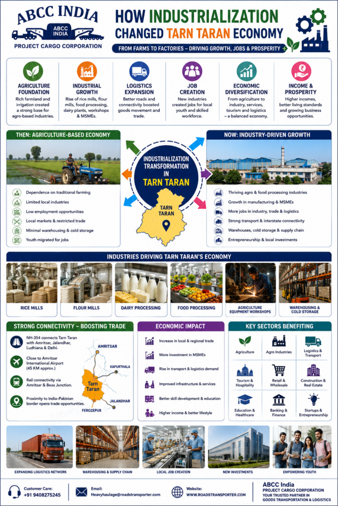 🚚 Tarn Taran Goods Transport & Warehousing Company 2